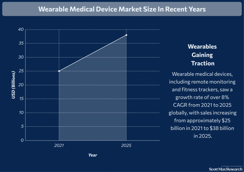 Medical Device Industry_3