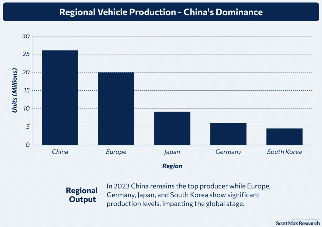 Motor Vehicle Manufacturing_1