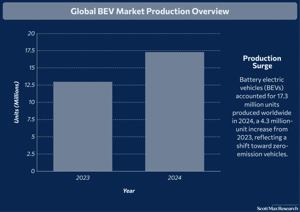 Motor Vehicle Manufacturing_2