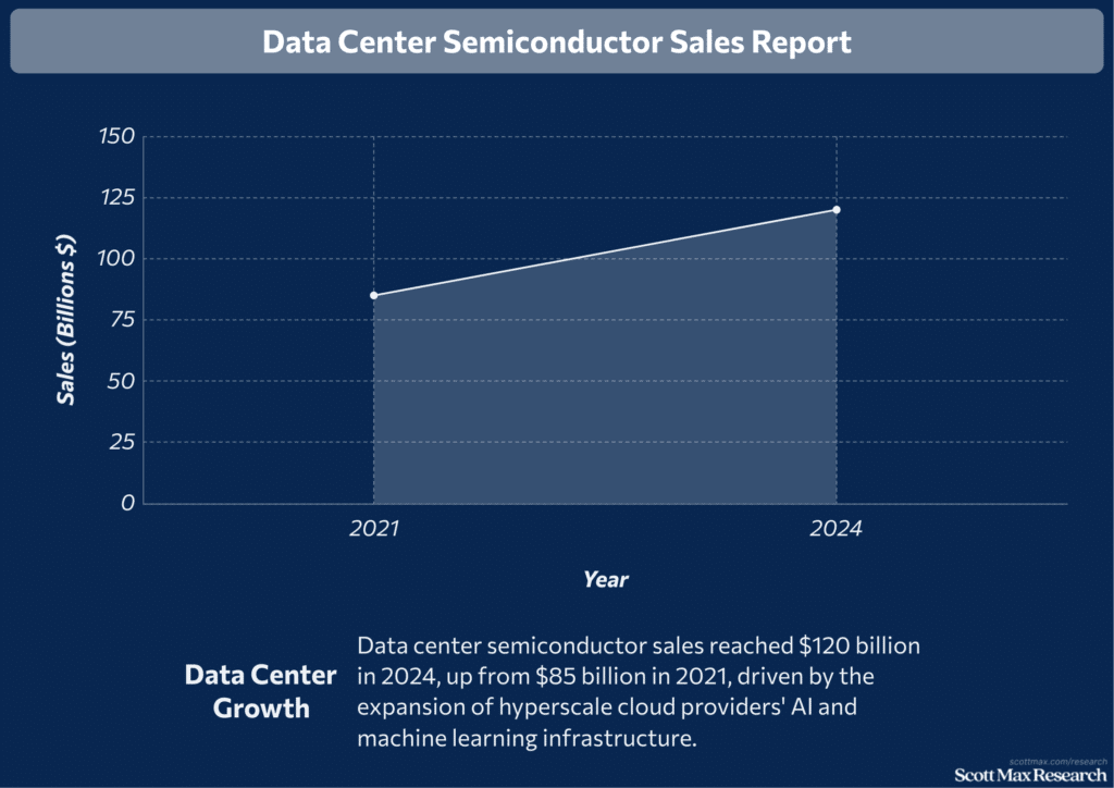 Semiconductor Industry_2