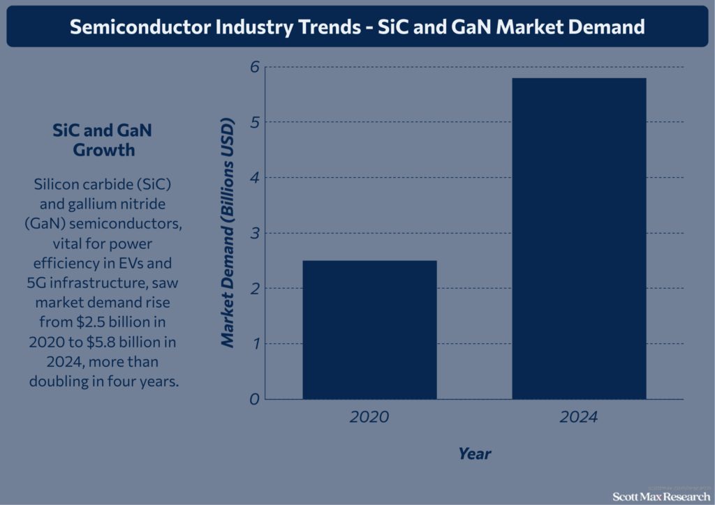 Semiconductor Industry_3