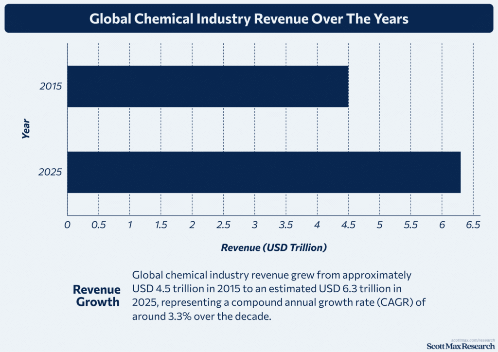 Chemische Industrie_1