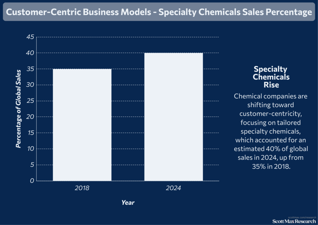 Chemische Industrie_3