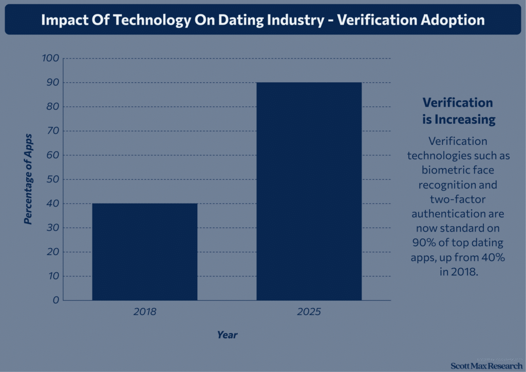 Online Dating_2