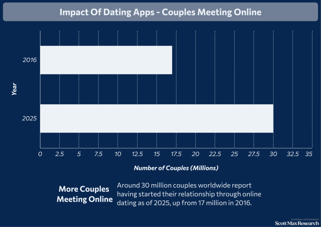 Online Dating_3